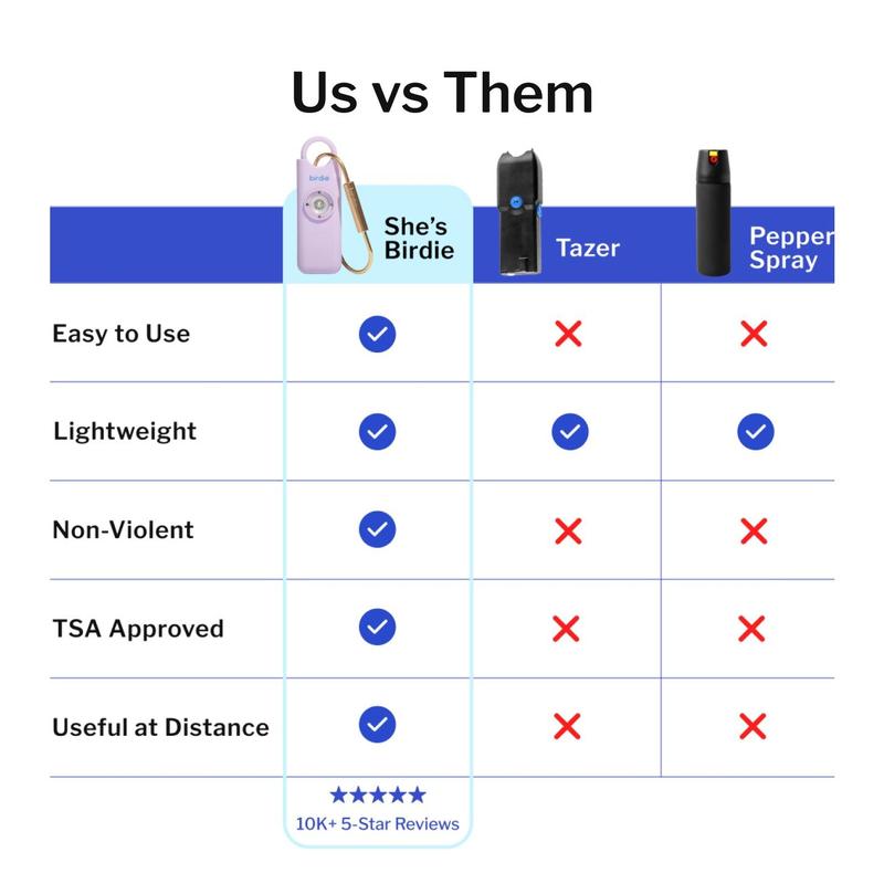 Safety Alarm made by women